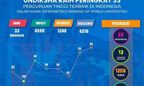 Universitas Terbaik Indonesia Versi Webometrics Periode Januari