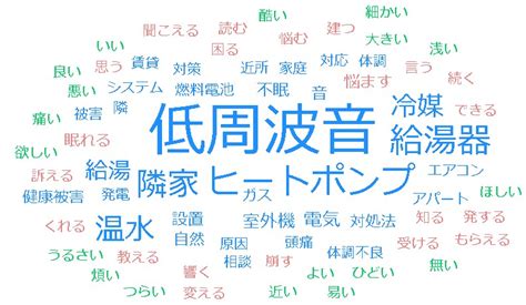 スマホで低周波音は測定できる？低周波騒音を測定できるアプリはある？ 騒音調査・測定・解析のソーチョー