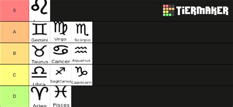 Zodiac Venus Signs Ema Tier List Community Rankings Tiermaker