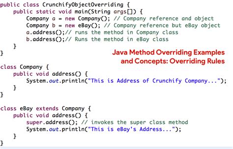 Java Method Overriding Examples And Concepts Overriding Rules Crunchify