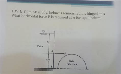 Solved Hw Gate Ab In Fig Below Is Semicirircular Hinged Chegg