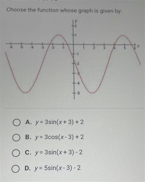 Choose The Function Whose Graph Is Given By A Y3sin X32 B Y