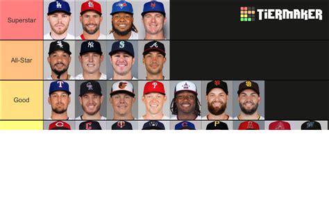 Mlb First Baseman Tier List Community Rankings Tiermaker