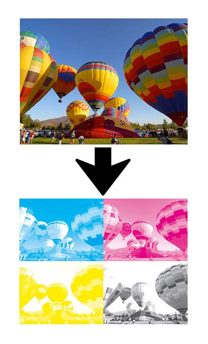 Printing Terminology What Is Color Separation Color Vision Printing