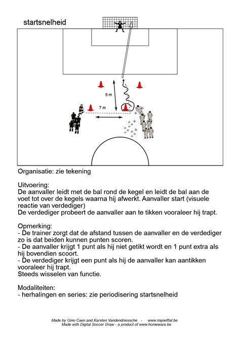 Startsnelheid Mijnelftal Voetbaltraining En Oefeningen