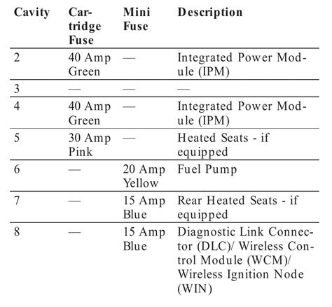 Chrysler C Fuse Box Diagram Startmycar