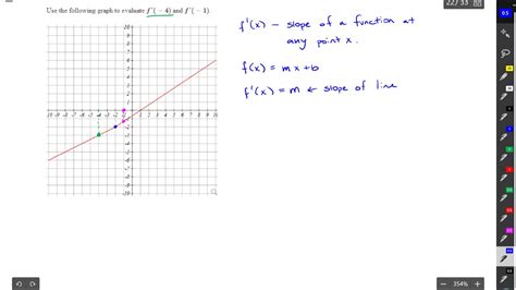 Determining The Derivative Of Linear Graphs Youtube