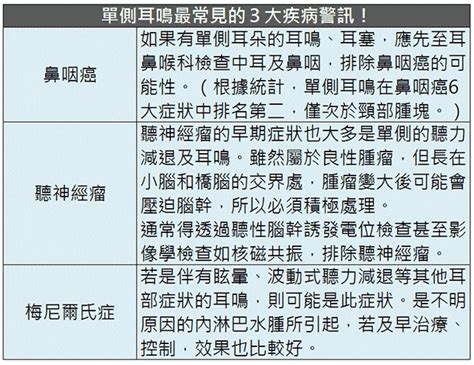 耳鳴原因有哪些？這3種耳鳴可能是疾病警訊、5招改善 康健雜誌