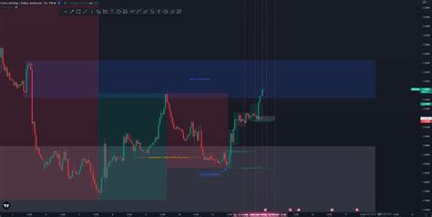 Kylian Meunier on Twitter GBPUSD Démonstration d un bon Trade