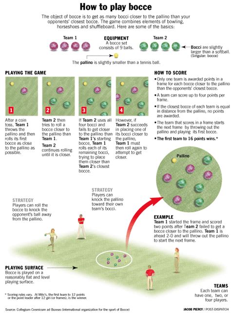 Bocce Ball - Chardon Physical Education/ Health: Julie Kenny