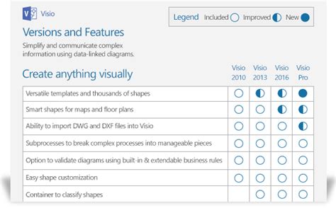 Compare Visio Versions Microsoft Visio