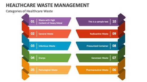 Healthcare Waste Management Powerpoint Presentation Slides Ppt Template