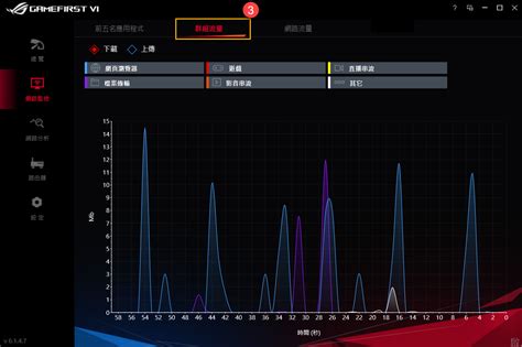 主机板 GameFirst VI 介绍 官方支持 ROG 中国