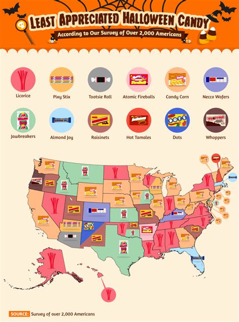 The most and least appreciated Halloween candy in every state | Mashable