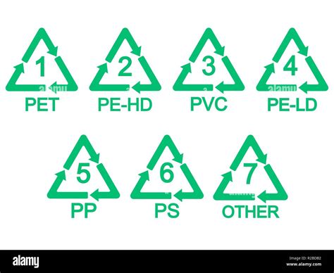 Vector Illustration Flat Design Plastics Recycling Symbol Stock