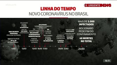 1 mês de coronavírus no Brasil compare a situação do país China