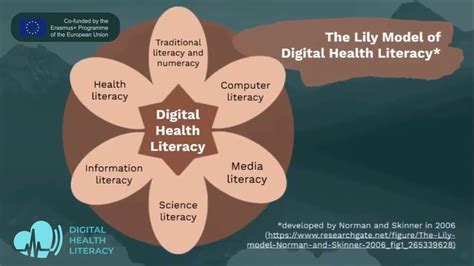 Digital Health Literacy The Basics Youtube