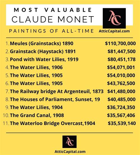 12 Most Famous Claude Monet Paintings (Pursuing the Impossible)