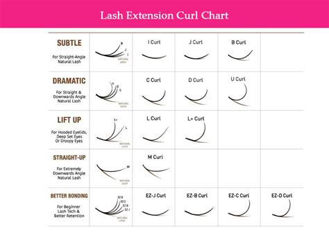 Lash Extension Chart Lash Extension Size Chart Free Download