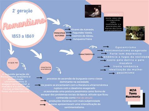 Study Tips Pie Chart Diagram Mind Maps Authors College Tips