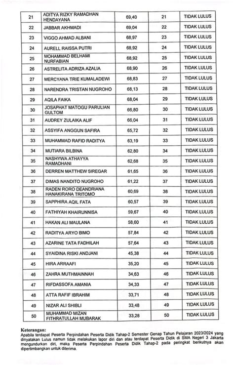 PENGUMUMAN HASIL SELEKSI PERPINDAHAN SISWA SEMESTER GENAP TAHUN 2023