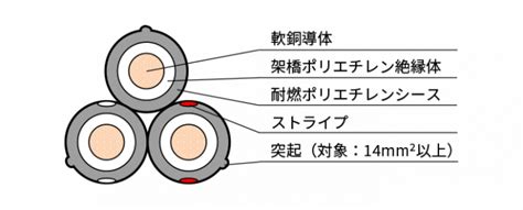 600v架橋ポリエチレン絶縁 耐燃ポリエチレンシースケーブル Em 600v Ce、ced・t・q 製品情報 矢崎エナジーシステム 電線