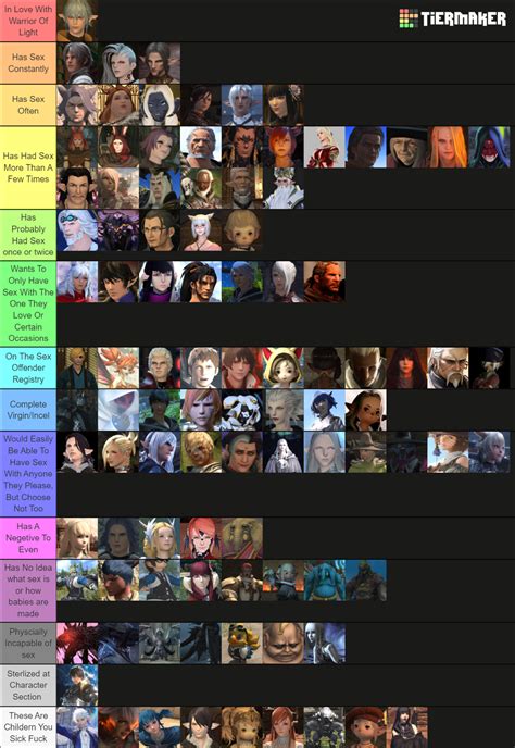 Arr Endwalker Characters Tier List Community Rankings Tiermaker