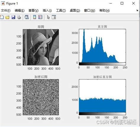 基于dna序列的图像加解密算法仿真 知乎