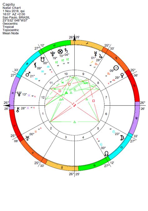 Sol Ascendente E Lua No Mapa Astral Em Mapa Astral Leitura De