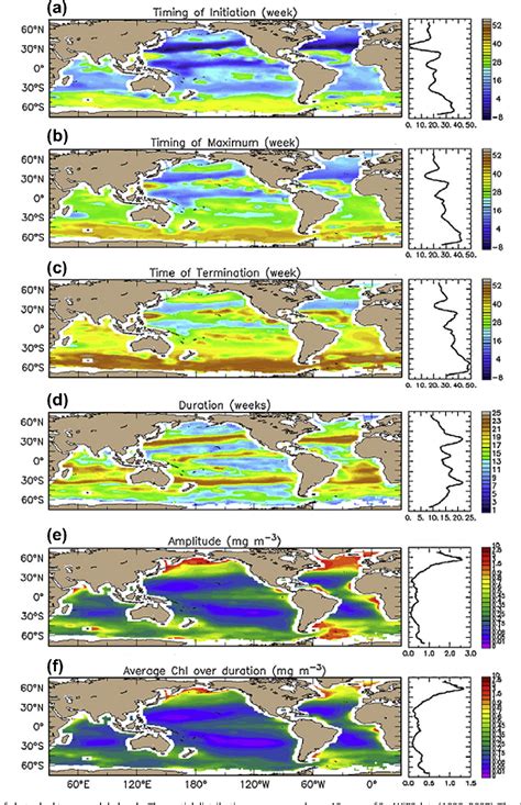 Figure From A Review Of Ocean Color Remote Sensing Methods And