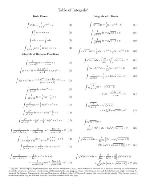 Integral table