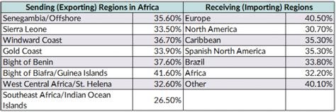 Article The Global Feminization Of Migration Pas