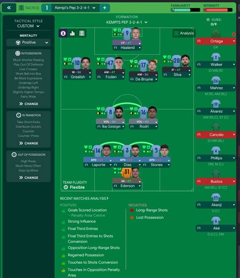 SortitoutSI Net On Twitter New FM23 Tactic Pep S TREBLE WINNING 3 2