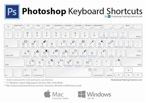 Adobe Photoshop Shortcut Keys For Mac