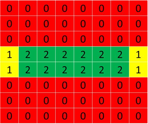 En Passant Moves A Simple Table I Made Showing The Importance Of Keeping Your Pawns Near The