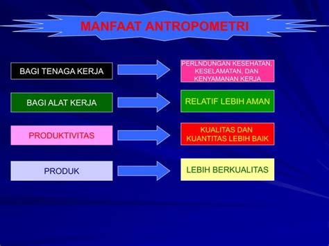 Materi Pelatihan Training Manual Handling Ergonomi Ppt