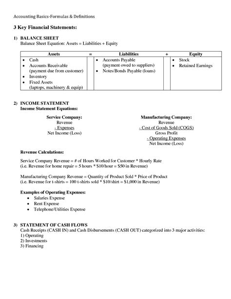 Day Accounting Basic Formulas Definitions Accounting Basics