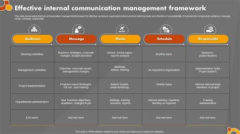 Communication Framework Powerpoint Ppt Template Bundles Ppt Presentation