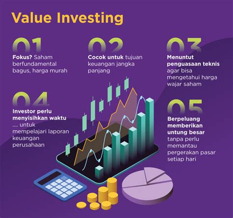 Investing For Living Begini Cara Hidup Dari Investasi Saham