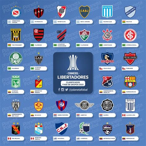 Clubes Clasificados A La Copa Libertadores 2023