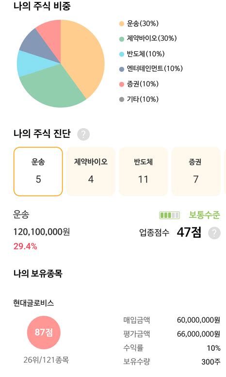 Nh투자증권 마이데이터 주식 진단 서비스 선봬 Save Internet 뉴데일리