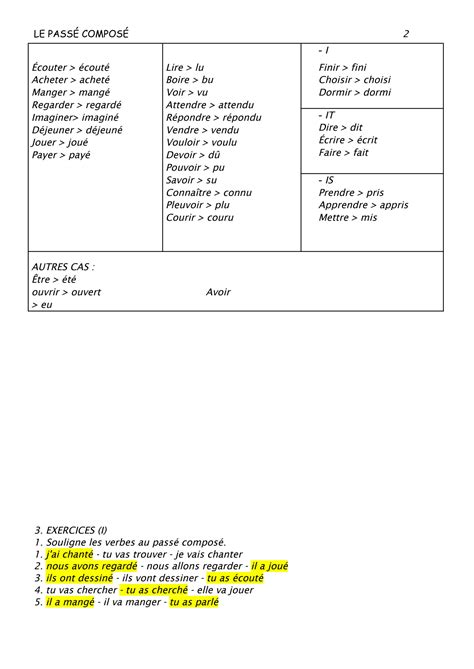 SOLUTION LE PASSÉ COMPOSÉ Studypool