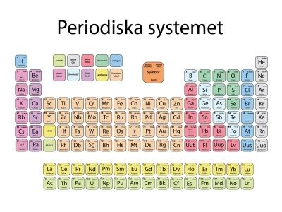 Skolbanken Periodiska Systemet