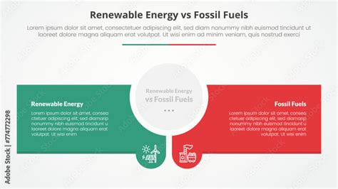 Vetor De Renewable Energy Vs Fossil Fuels Or Nonrenewable Comparison Opposite Infographic