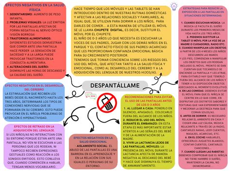 Grafico Mapa Conceptual Creativo Multicolor Pdf Amamantamiento Las Emociones