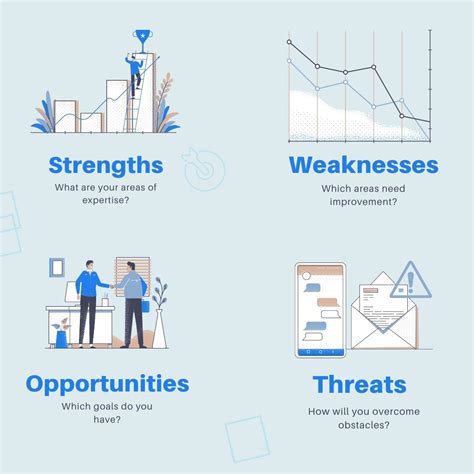 Social Media Swot Analysis Guide Juphy