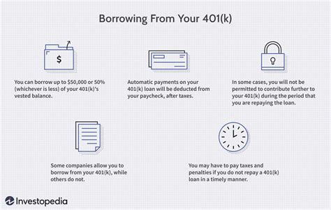 401 K Hardship Withdrawal