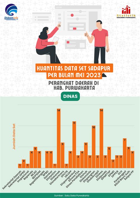 KUANTITAS DATA SET SADAPUR PER BULAN MEI 2023 PERANGKAT DAERAH DI KAB