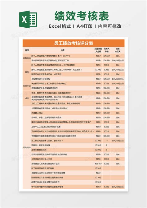 橙色简约员工绩效考核评分表excel模版模板下载考核图客巴巴