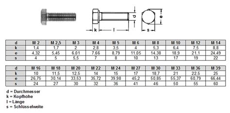 200x Sechskantschrauben Sechskantmuttern Mit Flansch M8x150 Edelstahl